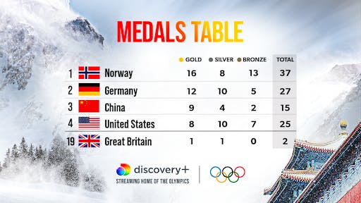 Warner Bros Discovery CRM - таблица медалей Олимпийских игр, персонализированная для страны-получателя